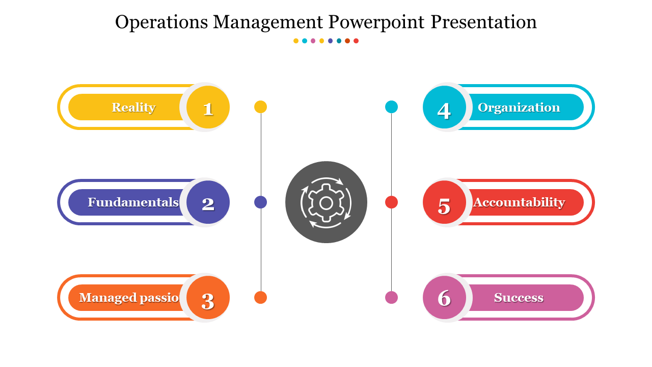 Operations Management Powerpoint Presentation